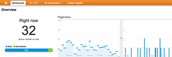 Conversion Rate Optimisation -Crystal Clear SEO