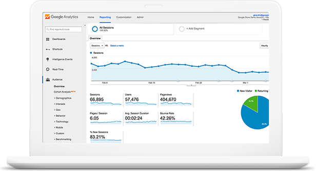 Conversion Rate Optimization-Crystal Clear SEO